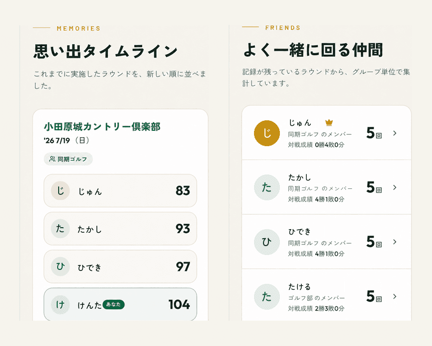 マイページ。ラウンドの思い出タイムライン、制覇した都道府県、よく一緒に回る仲間の対戦成績